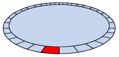 HDD Secteurs