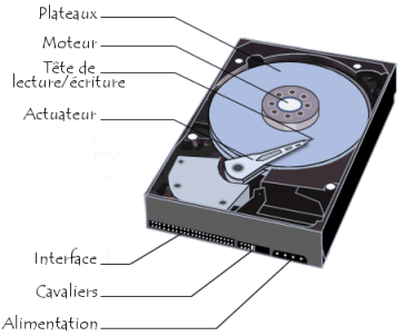 Vue HDD
