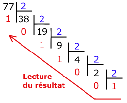 Division euclidienne