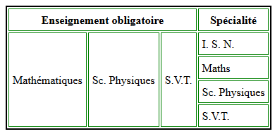 Tableau avec span