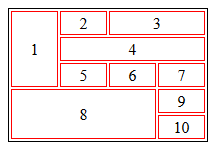 Tableau avec spans