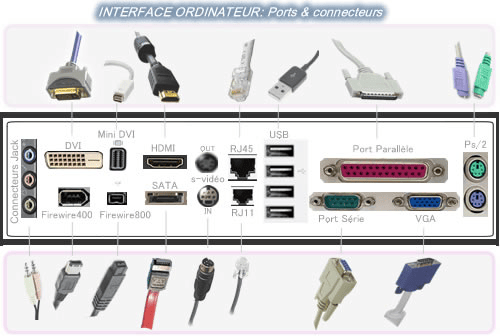 Connecteurs