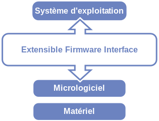 Fonctionnement EFI