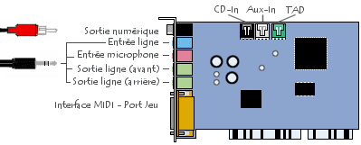 Son PCI