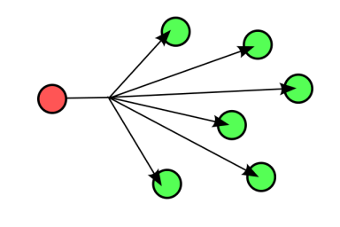 Broadcast