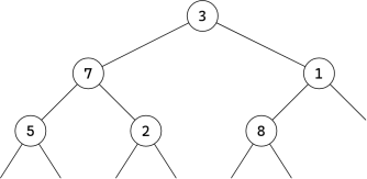 Arbre avec informations dans les nœuds