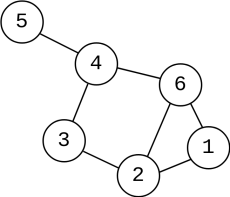 Graphe