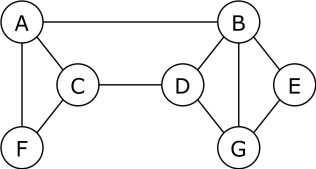 Graphe