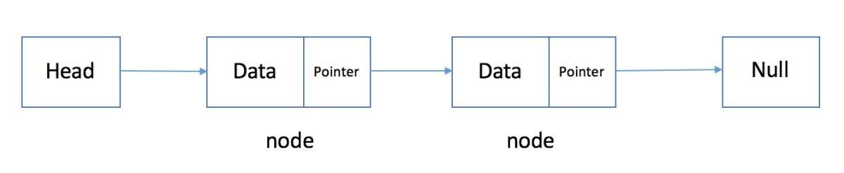LinkedList
